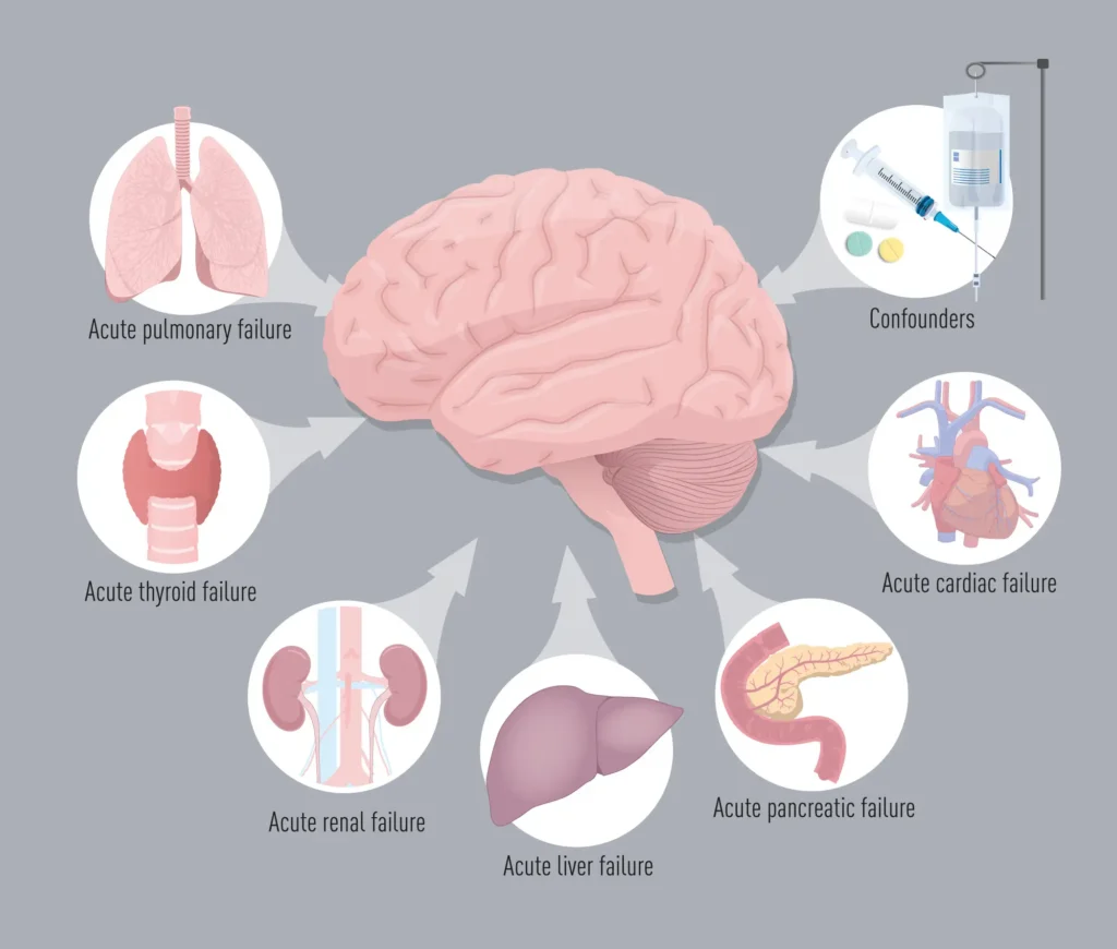 Identifying encephalopathies from acute metabolic derangements