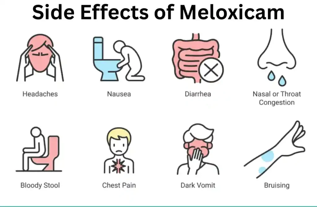 Side Effects of Meloxicam